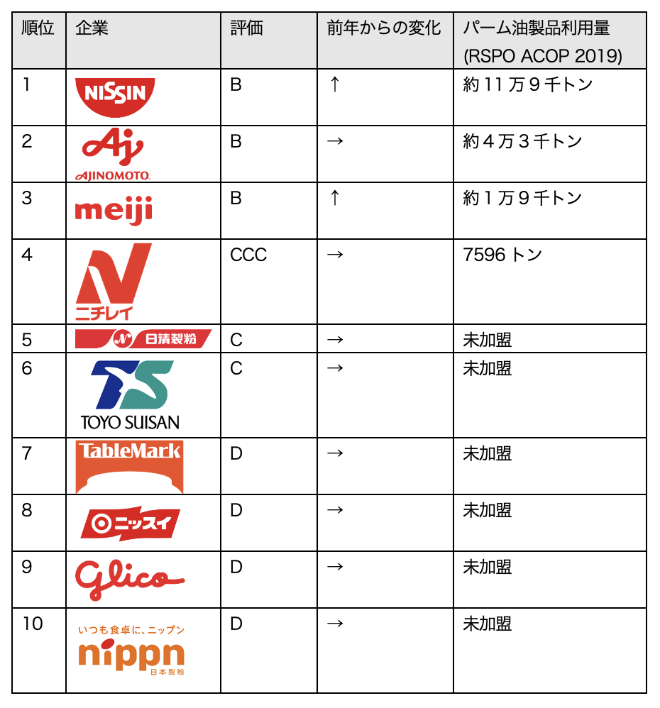 インスタント食品会社_グレーディング