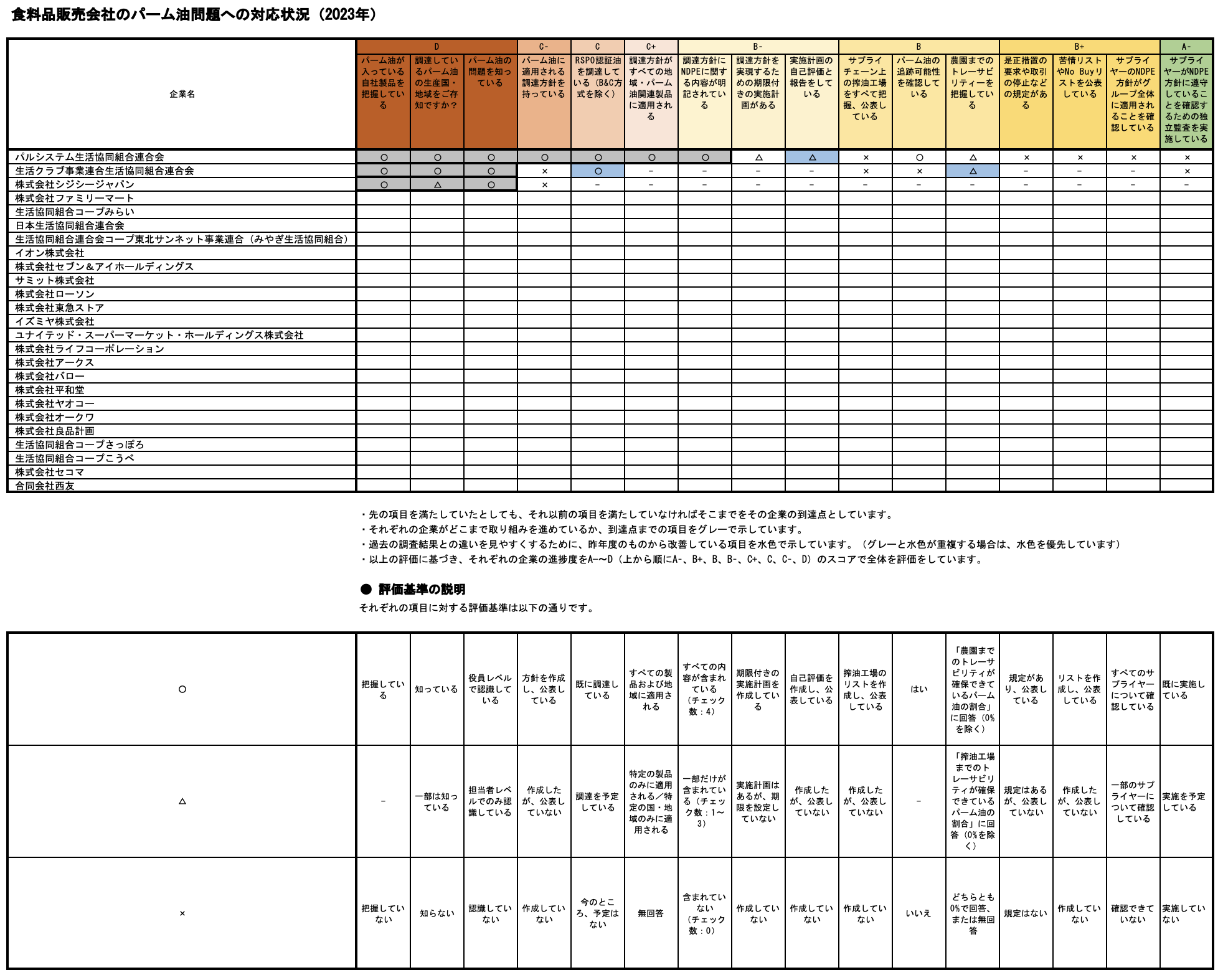 食料品販売,進捗,2023