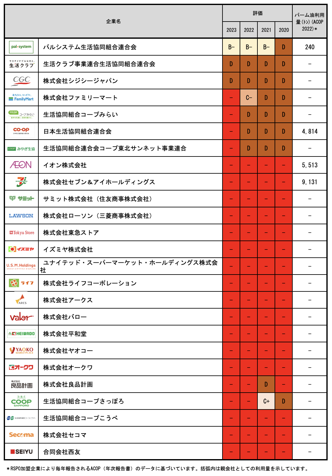 食料品販売会社,対応状況,2023